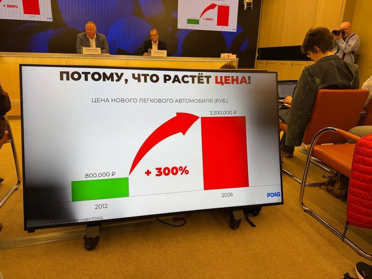 Средняя цена нового автомобиля с 2012 года выросла на 300%